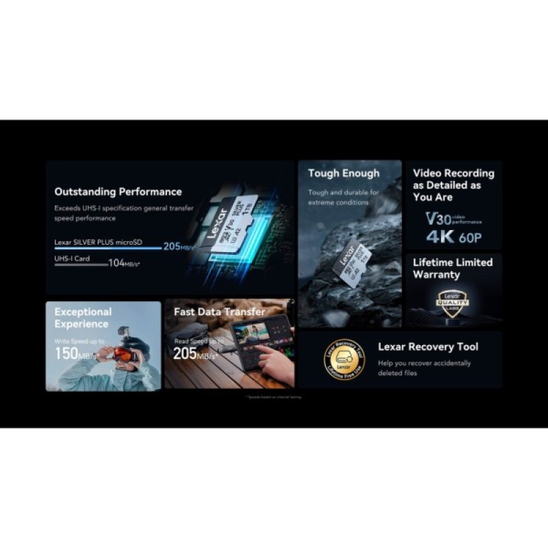 Карта пам'яті Lexar 128GB microSDXC class 10 UHS-I U3 V30 A2 Professional Silver (LMSSIPL128G-BNANG)