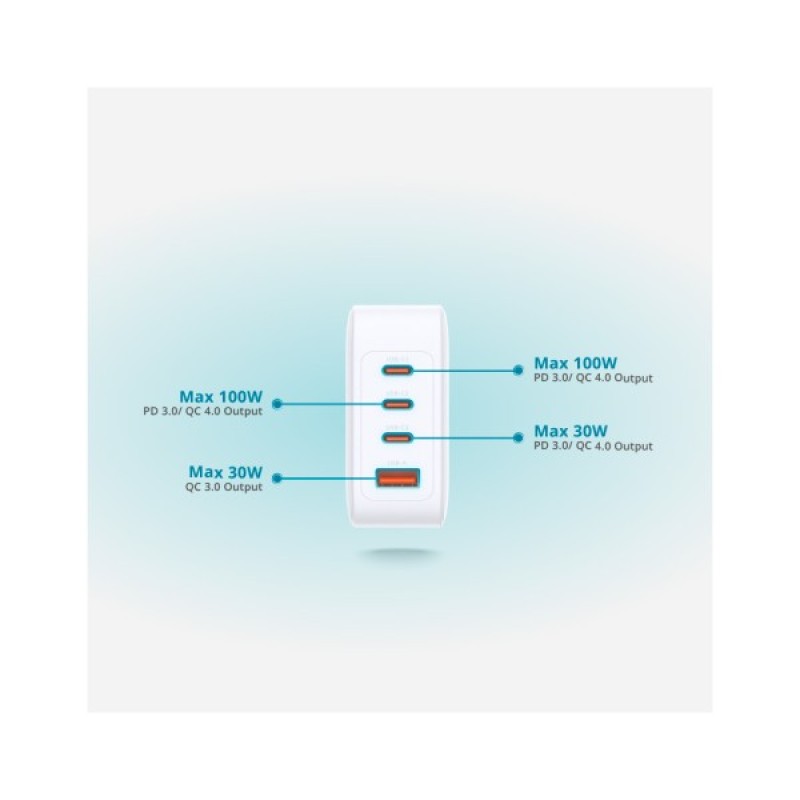 Зарядний пристрій D-Link 3xUSB-C + 1xUSB-A 100W GaN white (DCP-101)