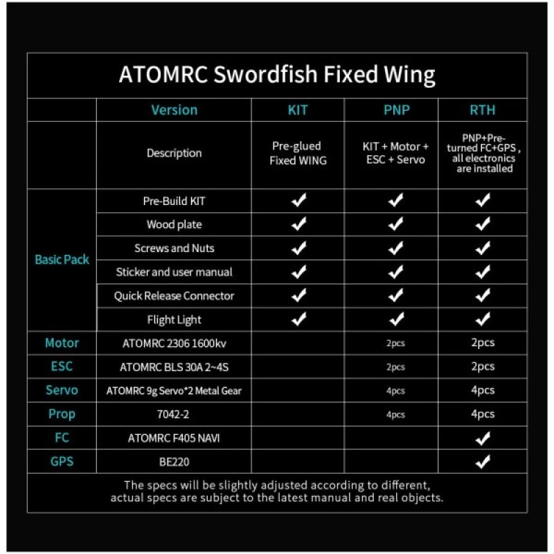 Літаюче крило ATOMRC Swordfish PNP (SFPNP)
