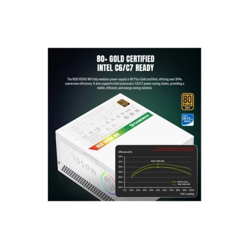 Блок живлення Gamemax 1050W (RGB 1050G WH)