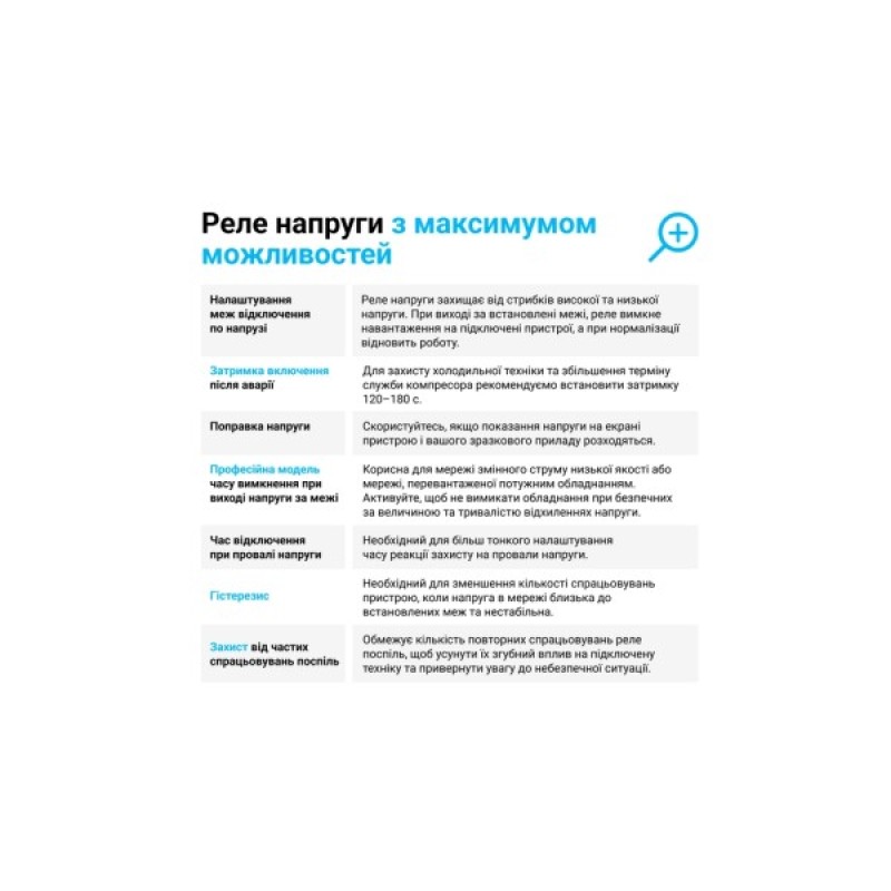 Реле напруги ZUBR D2-63 red (4820120221736)