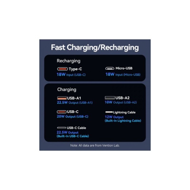 Батарея універсальна Vention 10000mAh 22.5W 3A PD, Built-in USB-C+Lightning Cables, Black (FHOB0)