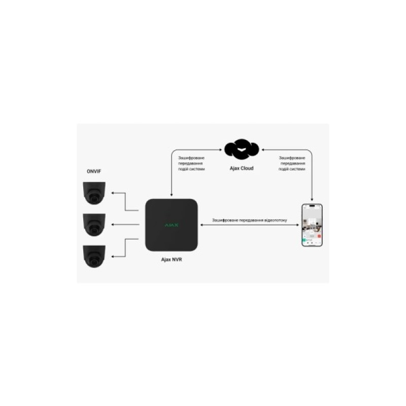Реєстратор для відеоспостереження Ajax NVR_8 black