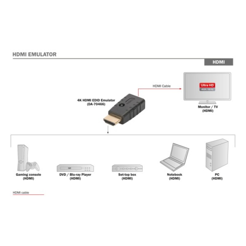 Адаптер HDMI EDID Emulator 4K60Hz Clone Function black Digitus (DA-70466)