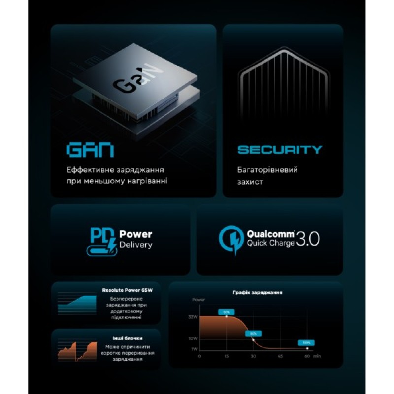 Зарядний пристрій Armorstandart ARP-621 Resolute Power USB-C 65W GaN Black (ARM70023)