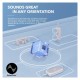 Акустична система Anker SoundCore Motion 300 Blue (A3135031)