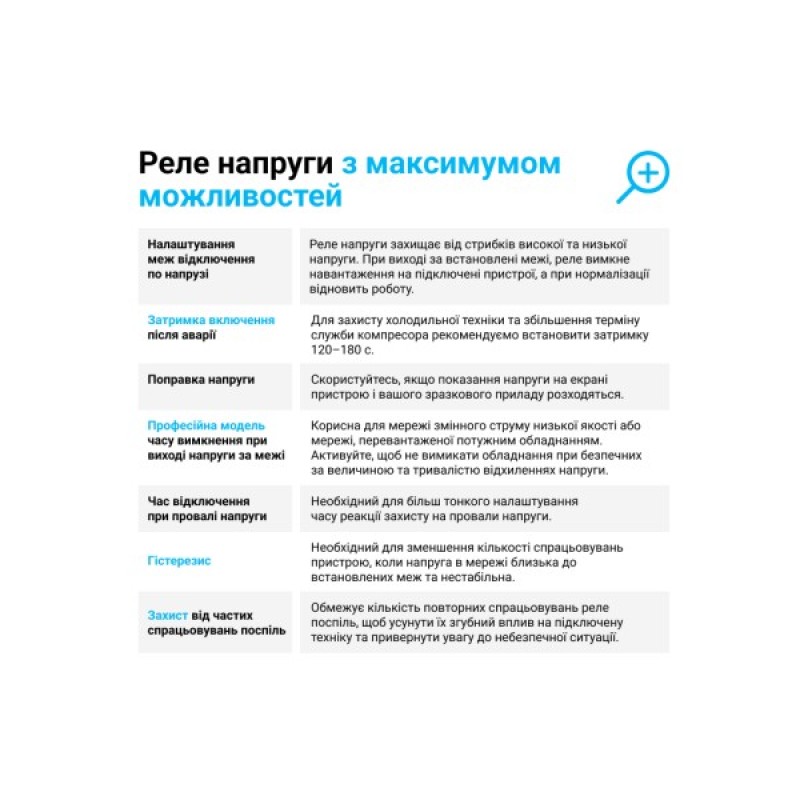 Реле напруги ZUBR D2-32 red (4820120222665)