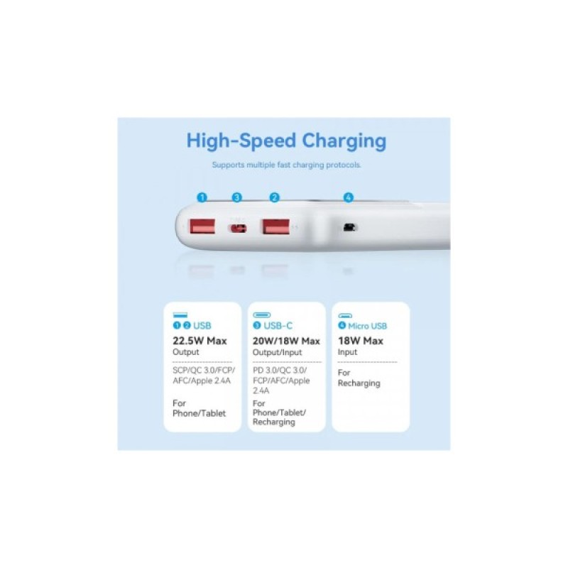 Батарея універсальна Vention 10000mAh 22.5W 3A PD, QC/3.0, LED Display, White (FHKW0)