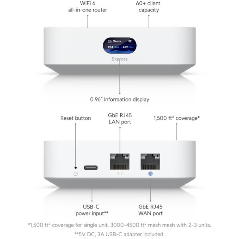 Маршрутизатор Ubiquiti UniFi Express (UX)