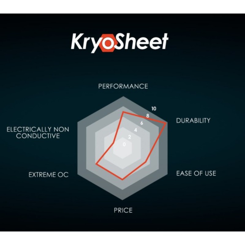 Термопрокладка Alphacool KryoSheet Thermal Pad 25 x 25mm (TG-KS-25-25)
