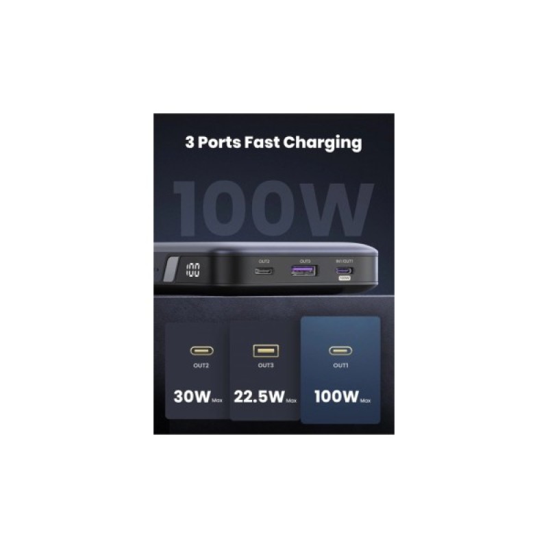 Батарея універсальна Ugreen 20000mAh 100W PD, QC, USB-A, 2xUSB-С Grey (PB720) (25188)