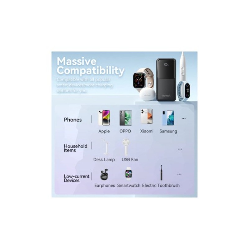 Батарея універсальна Vention 20000mAh 22.5W 3A PD, Built-in USB-C+Lightning Cables, Black (FHPB0)