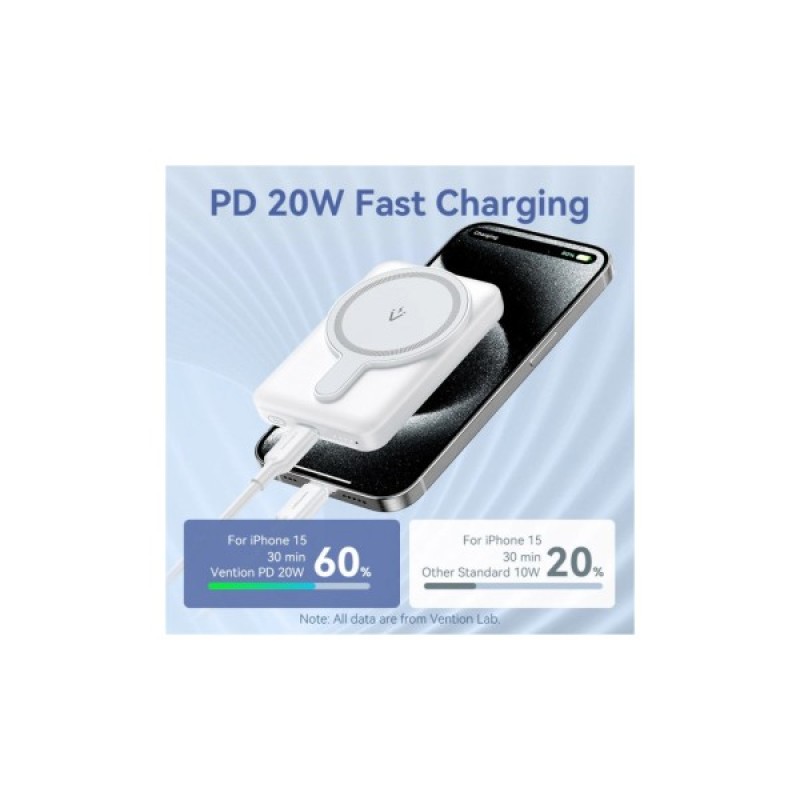 Батарея універсальна Vention Magnetic Wireless 5000mAh 20W 3A, PD USB-C, Light Indicator, White (FHSW0)