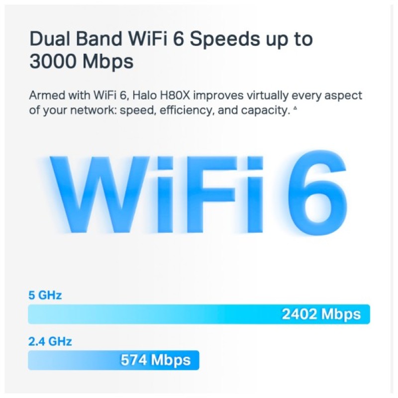 Точка доступу Wi-Fi Mercusys HALO-H80X-3-PACK