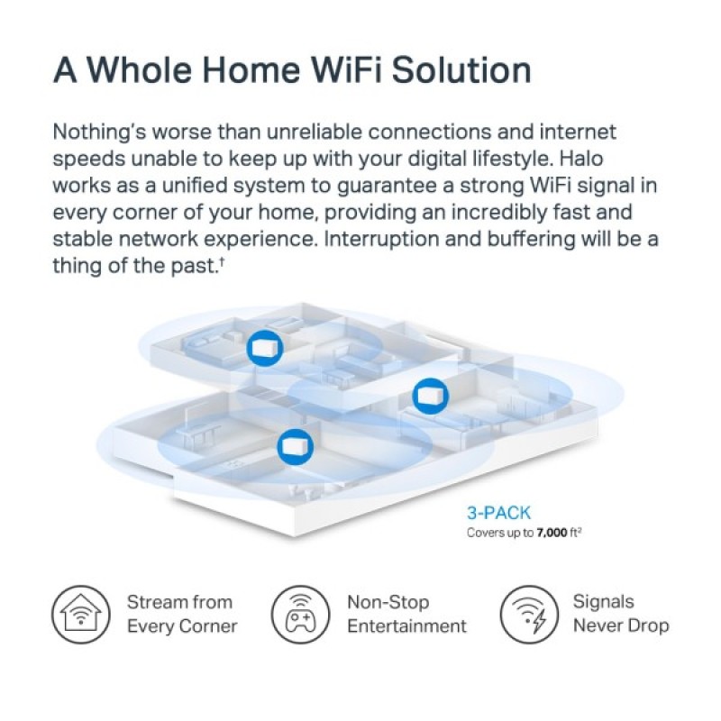 Точка доступу Wi-Fi Mercusys HALO-H80X-3-PACK