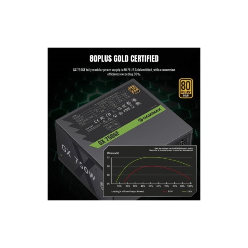 Блок живлення Gamemax 750W (GX 750GF)