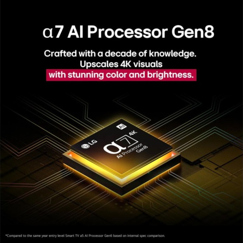 Телевізор LG 65NANO81A6A