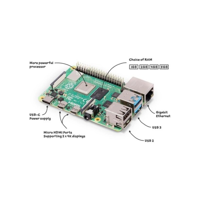 Мікро ПК Raspberry Pi 4 Model B 1Gb (SC0192)