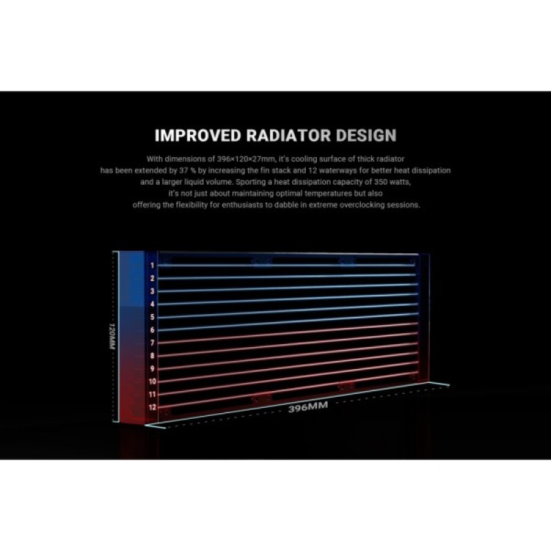 Система рідинного охолодження ID-Cooling FX360 Pro
