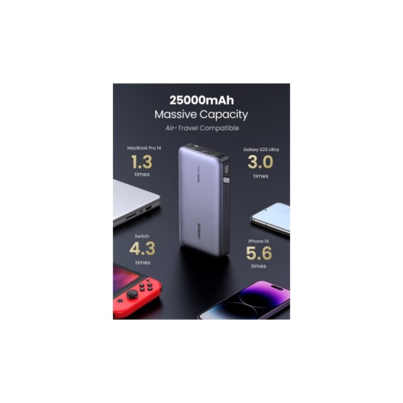 Батарея універсальна Ugreen 25000mAh 145W PD/3.0, QC/3.0, наскр. живл. 65Вт (PB205) (90597A)